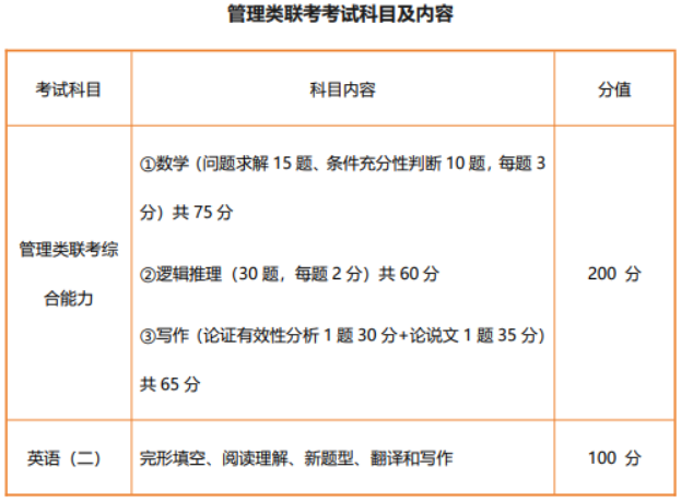 高途考研管理类联考199管综在校全科联报（初试+复试）