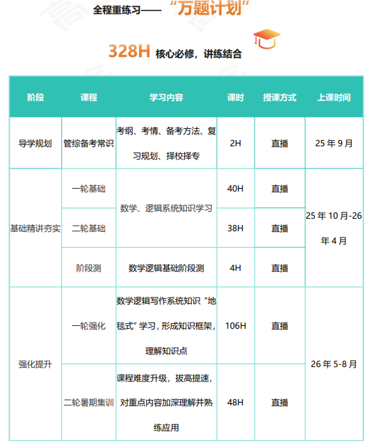 高途考研管理类联考199管综在校全科联报（初试+复试）