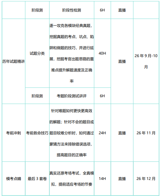 高途考研管理类联考199管综在校全科联报（初试+复试）