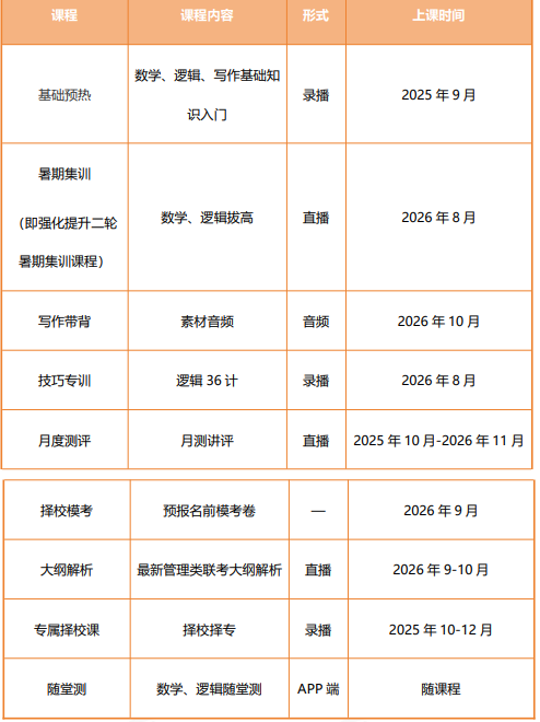 高途考研管理类联考199管综在校全科联报（初试+复试）