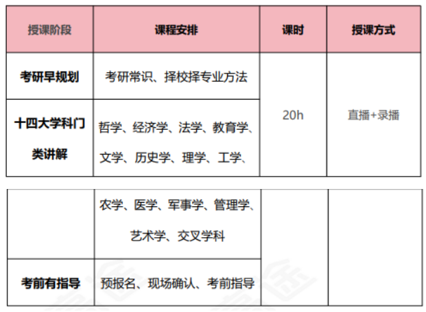 高途考研管理类联考199管综在校全科联报（初试+复试）