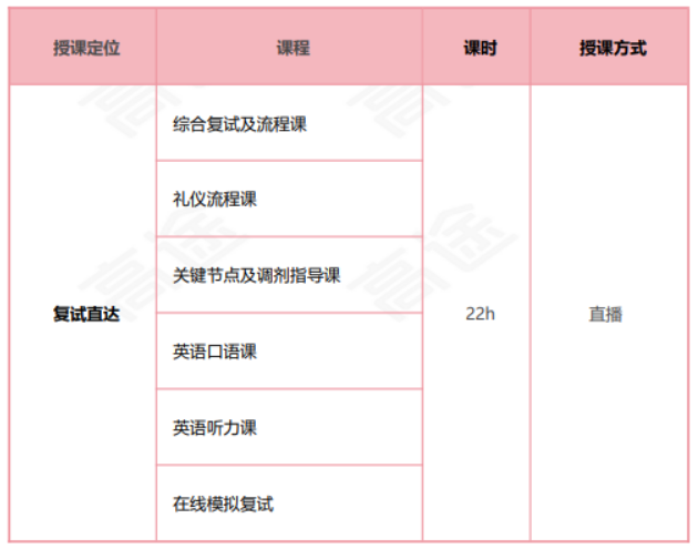 高途考研管理类联考199管综在校全科联报（初试+复试）