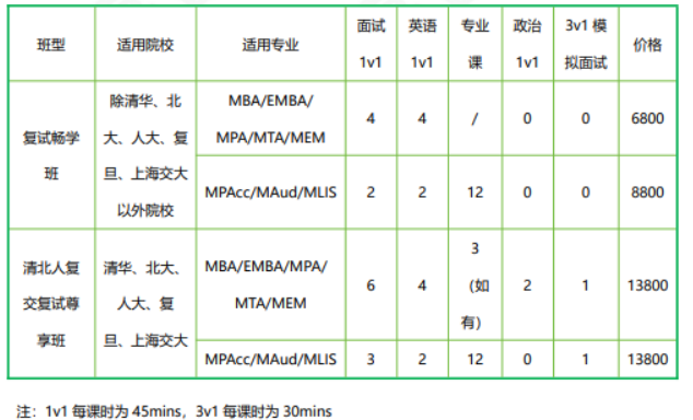 高途考研管理类联考199管综在校全科联报（初试+复试）