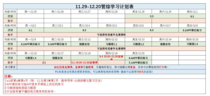高途考研管理类联考199管综在校全科联报（初试+复试）