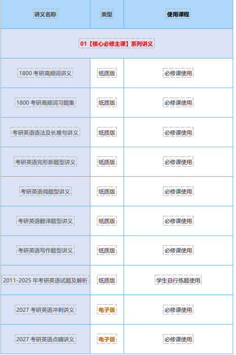 高途考研管理类联考199管综在校全科联报（初试+复试）