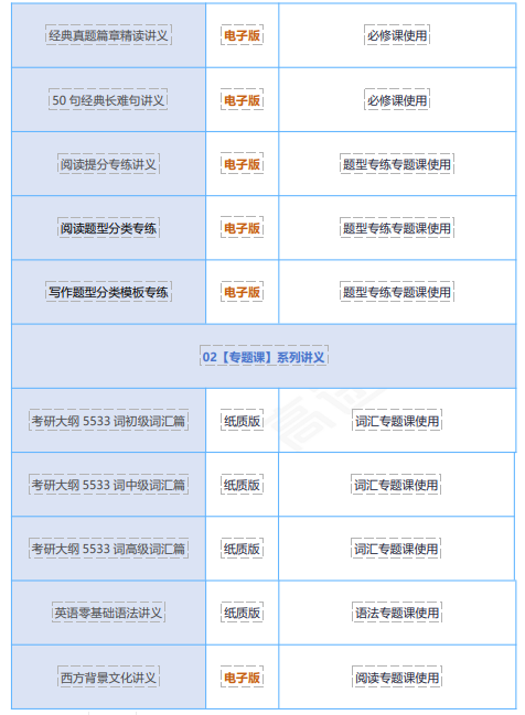 高途考研管理类联考199管综在校全科联报（初试+复试）