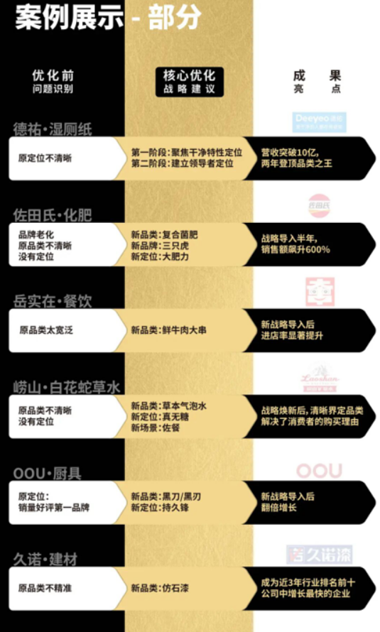 品类之王落地班