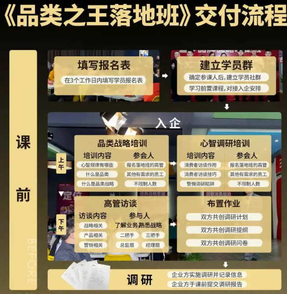 品类之王落地班