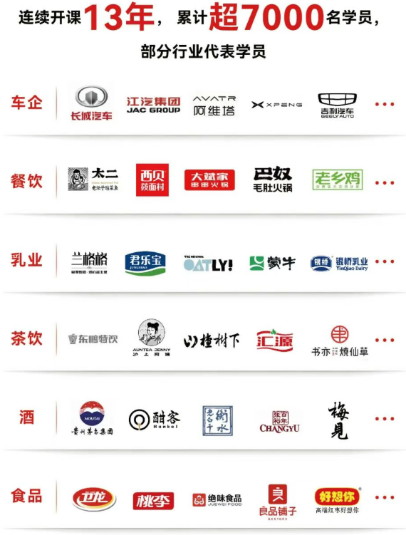 张云-里斯品类创新战略课程