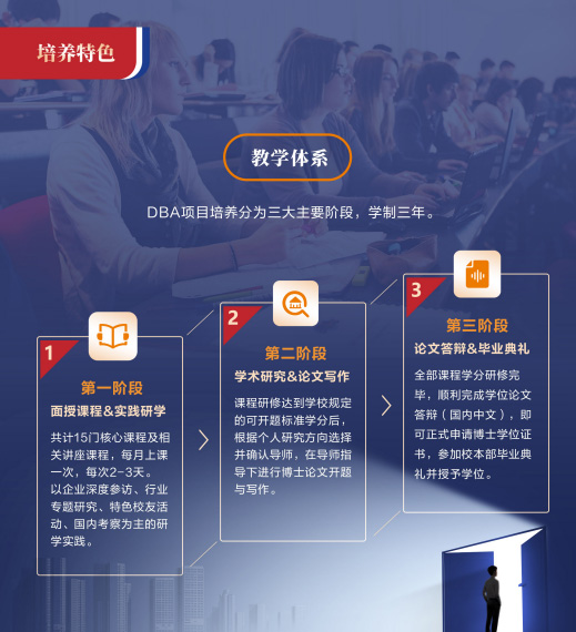 布雷斯特高等商学院工商管理博士DBA（线下）招生简章