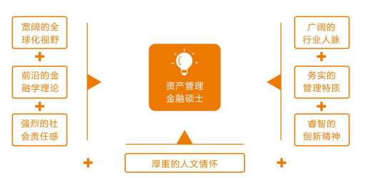 布雷斯特高等商学院资产管理与金融硕士招生简章