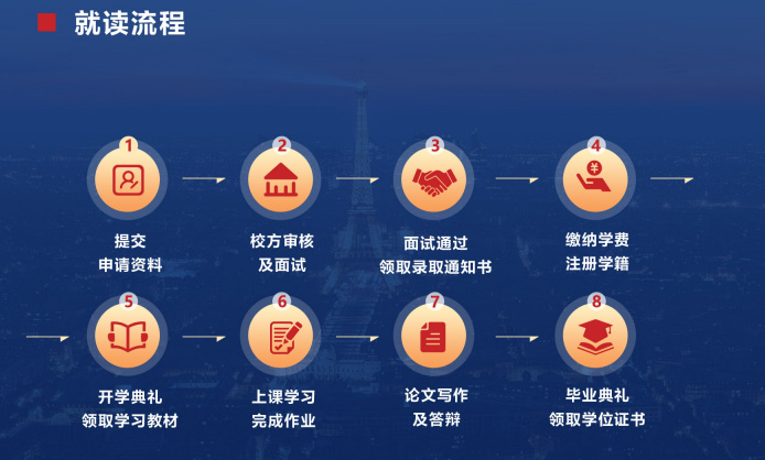 布雷斯特高等商学院工商管理博士(人工智能应用管理)招生简章