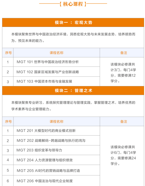 布雷斯特高等商学院工商管理博士DBA（线下）招生简章