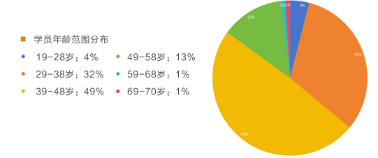 布雷斯特高等商学院工商管理硕士(人工智能应用管理)招生简章