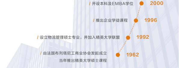 布雷斯特高等商学院资产管理与金融硕士招生简章