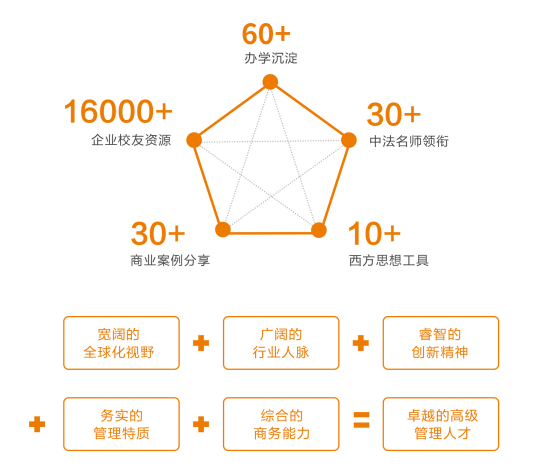 布雷斯特高等商学院国际商务管理硕士招生简章