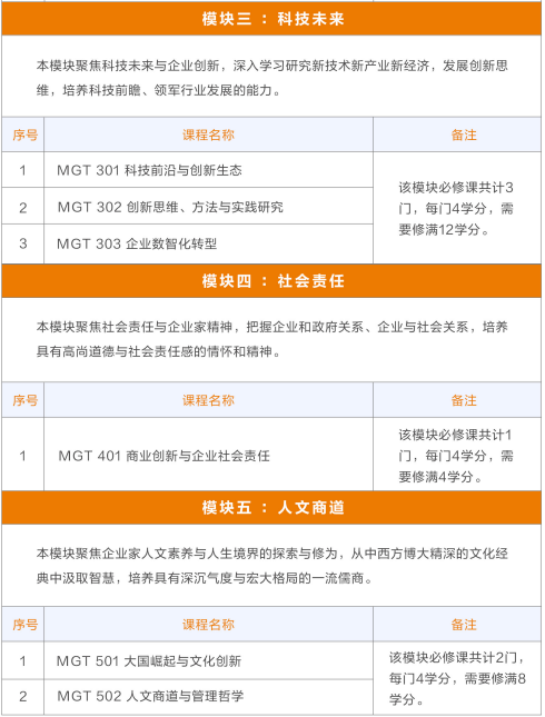布雷斯特高等商学院工商管理博士DBA（线下）招生简章