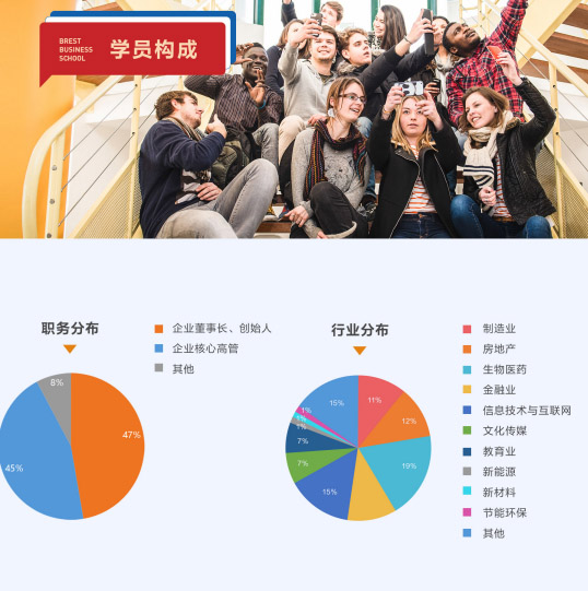 布雷斯特高等商学院工商管理博士(人工智能应用管理)招生简章