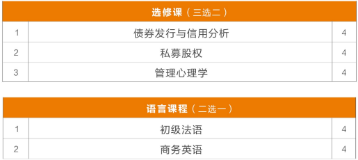 布雷斯特高等商学院资产管理与金融硕士招生简章
