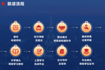 布雷斯特高等商学院工商管理博士DBA（线上）招生简章
