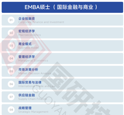 欧洲管理学院EBS Paris（经济学硕士简章）招生简章