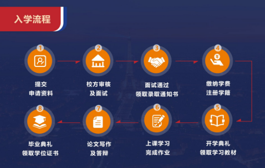 布雷斯特高等商学院教育管理硕士招生简章