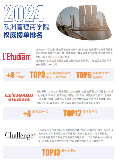 欧洲管理学院EMBA招生简章