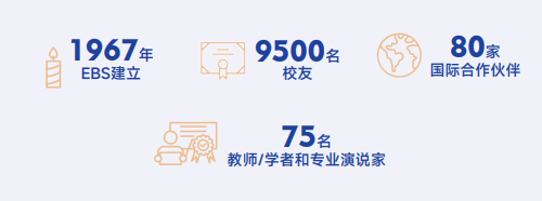 欧洲管理学院EMBA招生简章