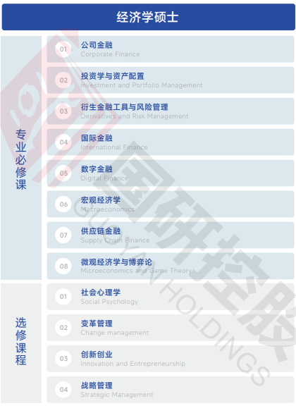 欧洲管理学院EBS Paris（经济学硕士简章）招生简章