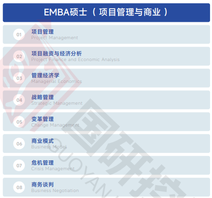欧洲管理学院EBS Paris（经济学硕士简章）招生简章