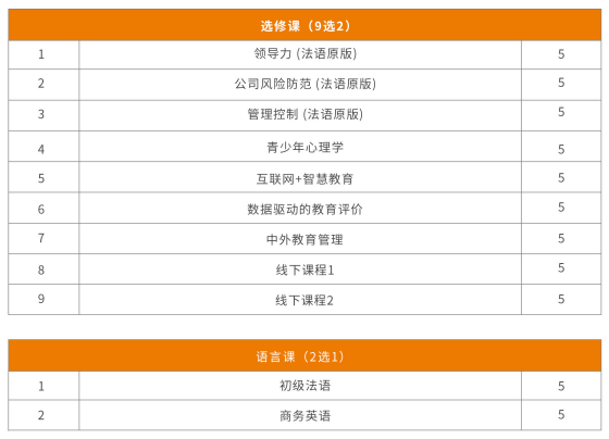 布雷斯特高等商学院教育管理硕士招生简章
