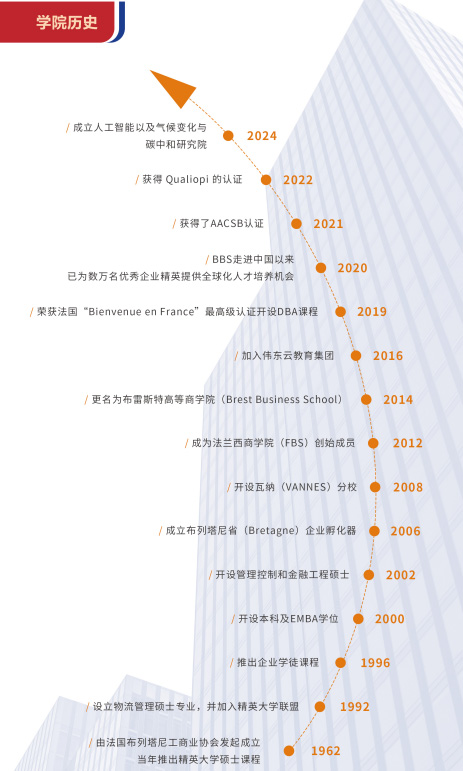 布雷斯特高等商学院应用心理学与管理博士招生简章