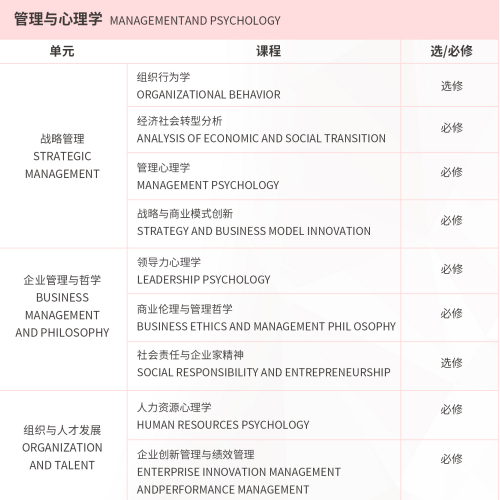 布雷斯特高等商学院应用心理学与管理博士招生简章