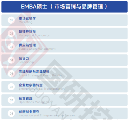 欧洲管理学院EBS Paris（经济学硕士简章）招生简章