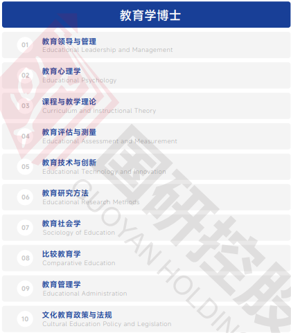 欧洲管理学院EBS Paris（经济学博士）招生简章