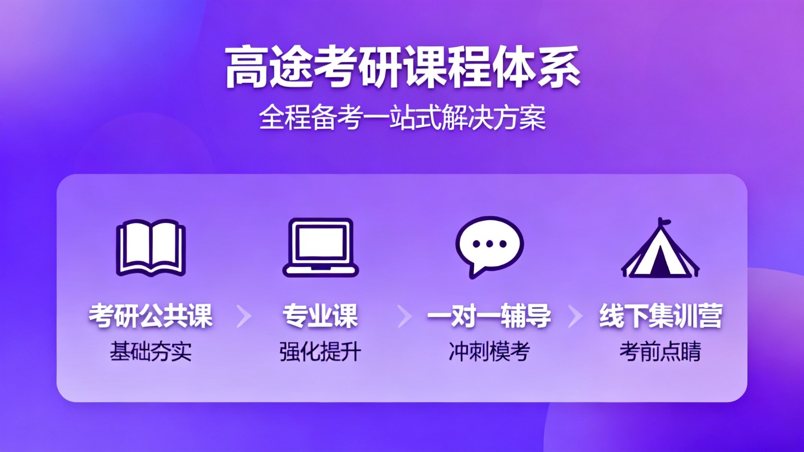 2026年考研高途课堂靠谱吗