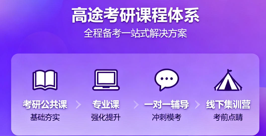 2026年高途考研专业课培训