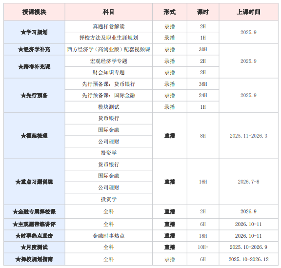 高途考研考研金融硕士431金融学综合全程智达班
