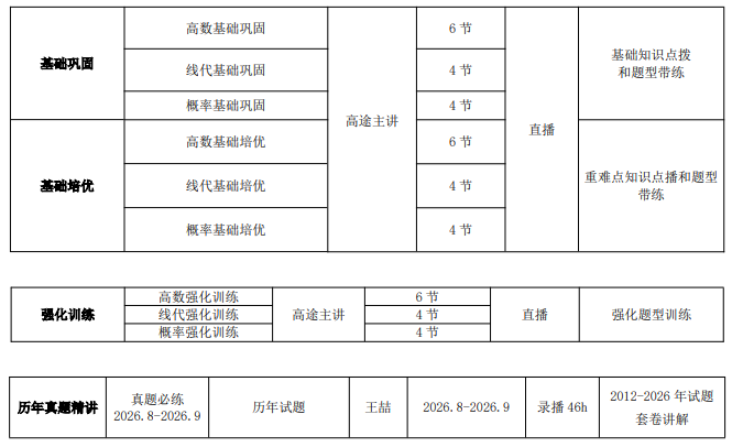高途考研408计算机学科专业基础全程智达班