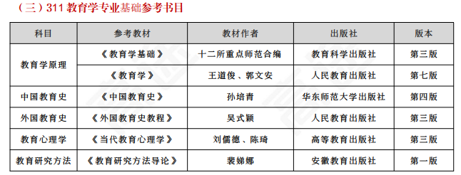 高途考研311教育学专业基础(教育学硕士)全程智达班+政治+英语全科联报