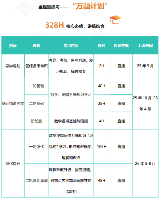 高途考研管理类联考199管综在职全科联报（初试+复试）
