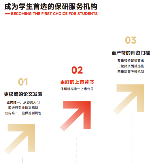 高途保研新翼计划大一大二推免全程班