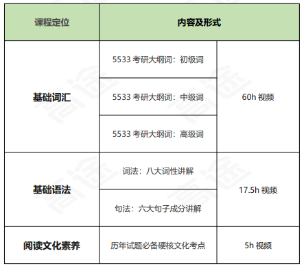 高途考研管理类联考199管综在职全科联报（初试+复试）