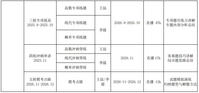 高途考研408计算机学科专业基础全程智达班