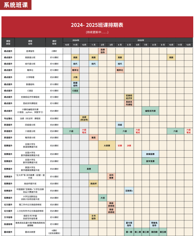 雏鹰计划保研辅导(含人文社科核心论文辅导发表)