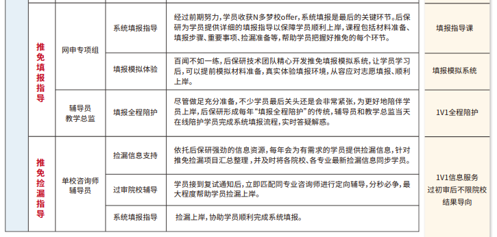 雏鹰计划保研辅导(含国际会议/国/省级期刊辅导及发表)