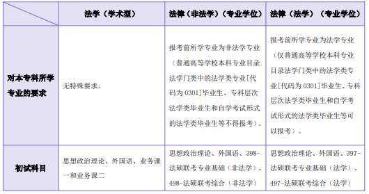高途考研法律硕士全程智达班