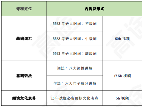 高途考研396经综全程智达班全科联报