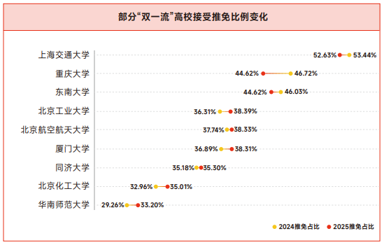 高途保研添翼计划大三推免全程班