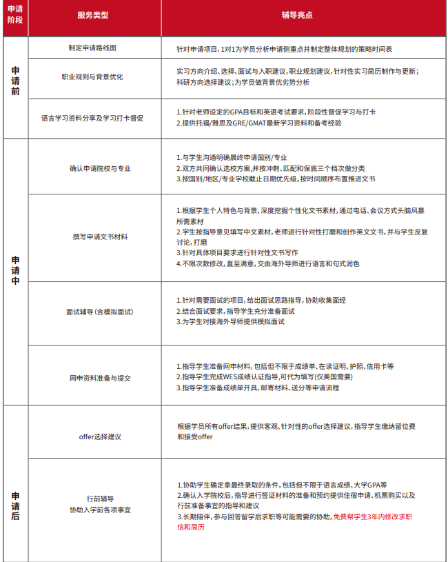 雏鹰计划保研辅导(含国际会议/国/省级期刊辅导及发表)